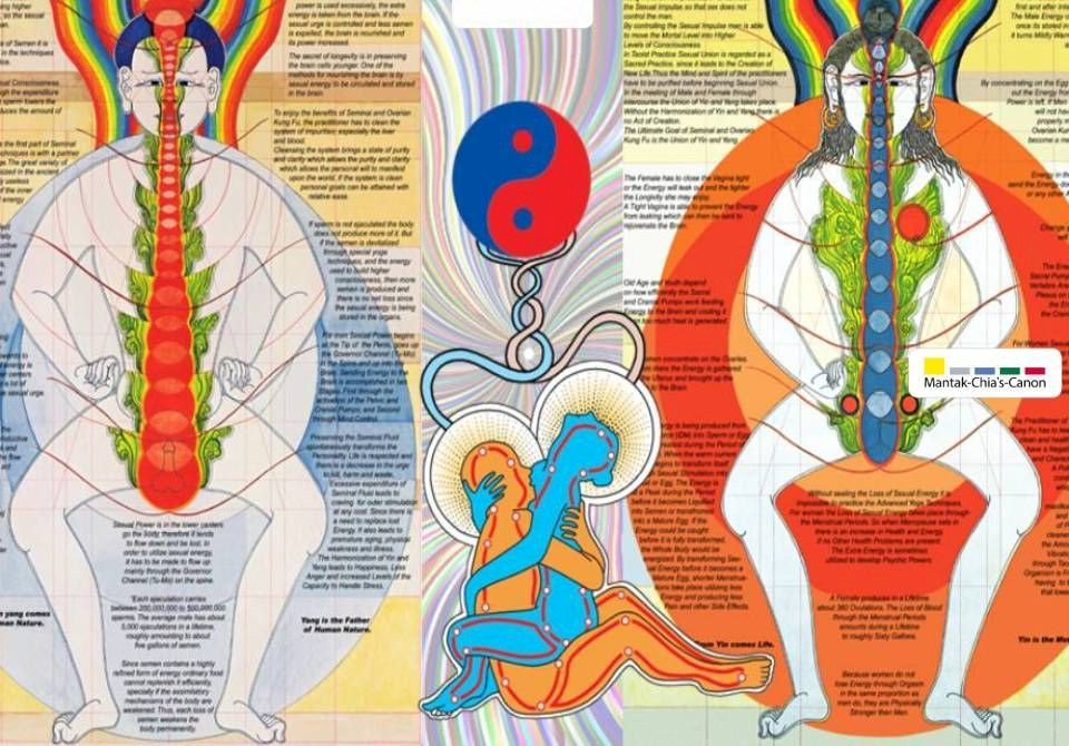 Awaken Your Sexual Alchemy