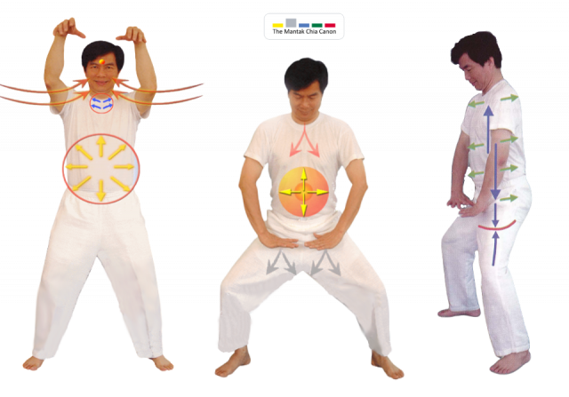 Awaken your Tan Tien
