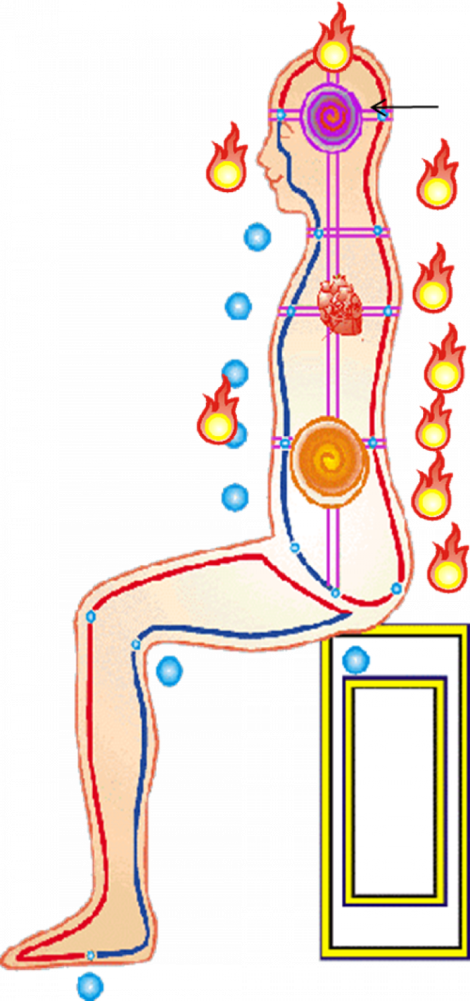 In Tan Tien Chi Kung we use a special breathing technique